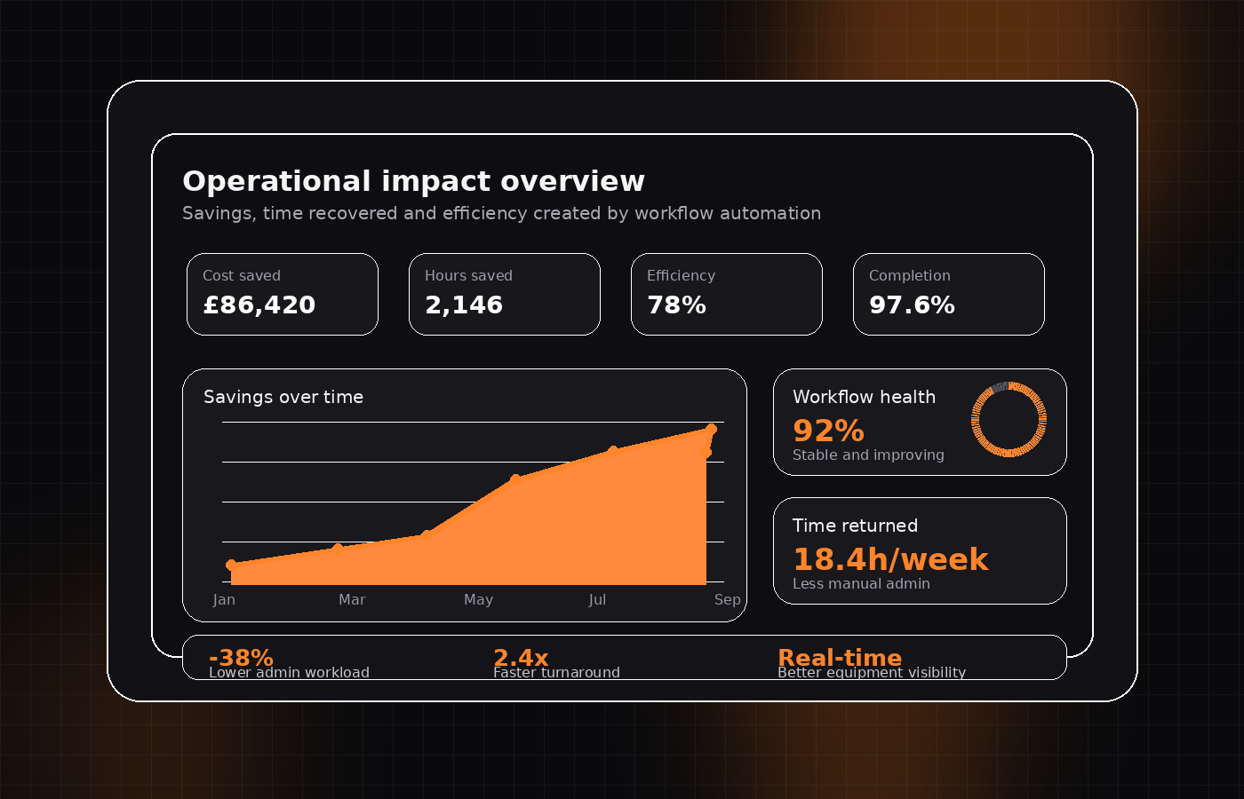 Impact analytics illustration